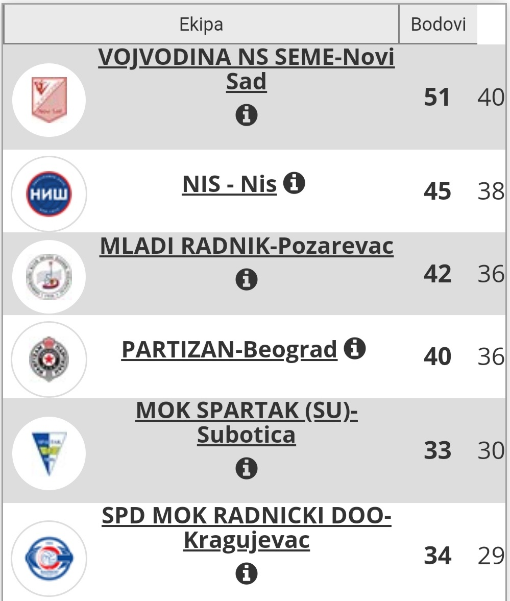 OK Mladi radnik – OK Niš, subota 14.mart od 19 časova