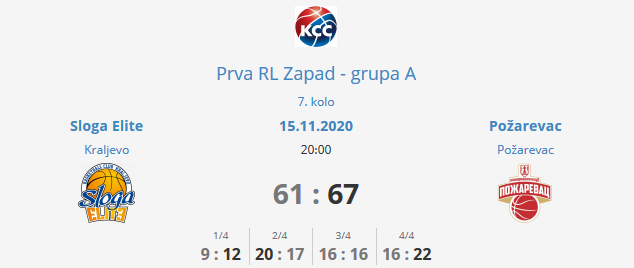 Košarka: KK “SLOGA ELITE” (KRALJEVO) – KK “POŽAREVAC” –  61:67 (09:12; 20:17; 16:16; 16:22)