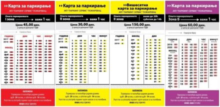 JKP „Parking servis“ Požarevac: uskoro otvaranje trećeg bloka B zone
