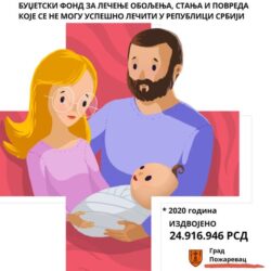 Da li je Gradsko veće grada Požarevca NAŠLO REŠENJE za pomoć oboleloj deci?
