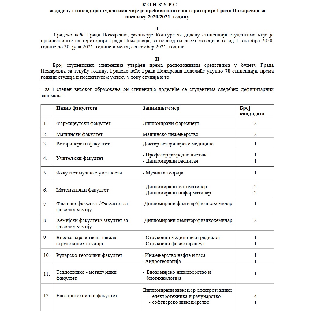 Raspisan konkurs za dodelu stipendija studentima čije je prebivalište na teritoriji Grada Požarevca za školsku 2020/2021. godinu