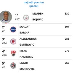 Odbojkaški as MLADEN BOJOVIĆ: „Sportska sreća i realan pristup igri su najbitniji“